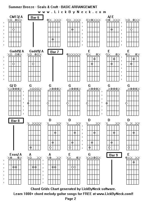 Chord Grids Chart of chord melody fingerstyle guitar song-Summer Breeze - Seals & Croft - BASIC ARRANGEMENT,generated by LickByNeck software.